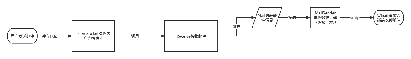 NetWork.png